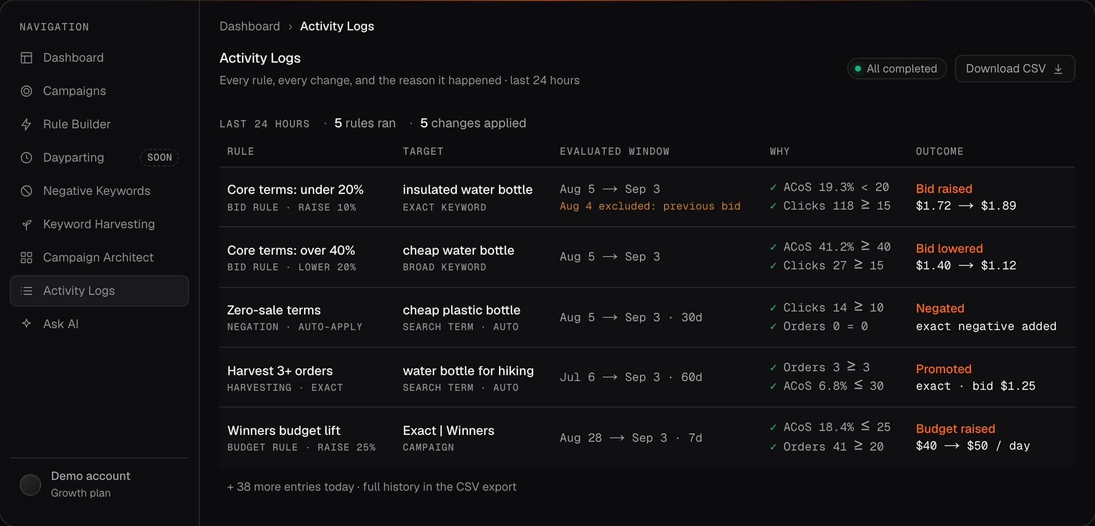 AdPilotPro activity log listing each automated rule, its target, reasoning and outcome