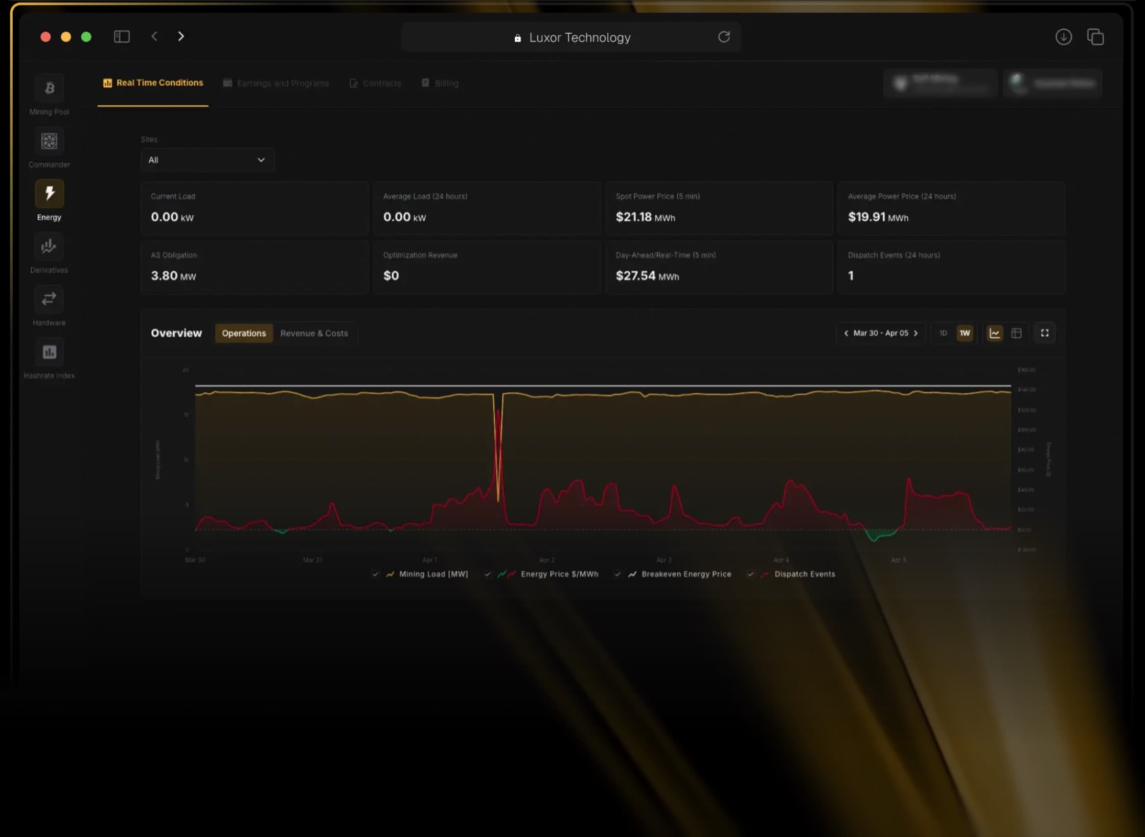 Luxor Energy dashboard